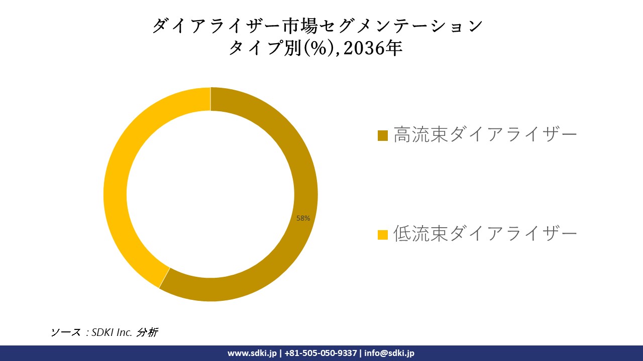 1715160651_7822.JP REPORT IG - Dialyser market survey